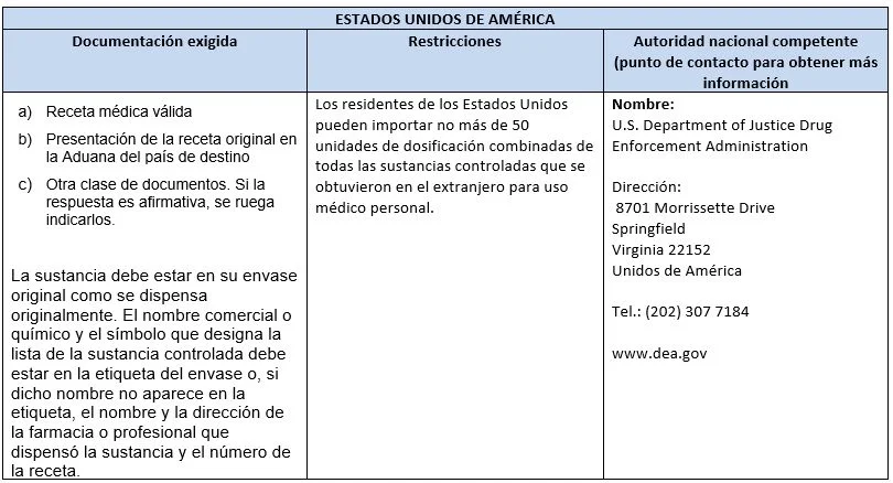 viajar con medicamentos 1