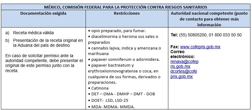viajar con medicamentos 2