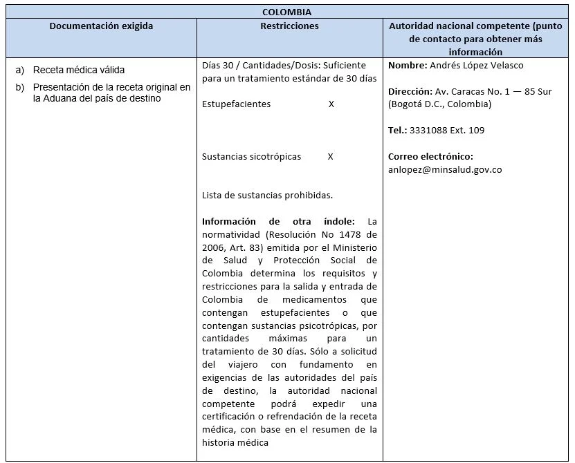 viajar con medicamentos 3