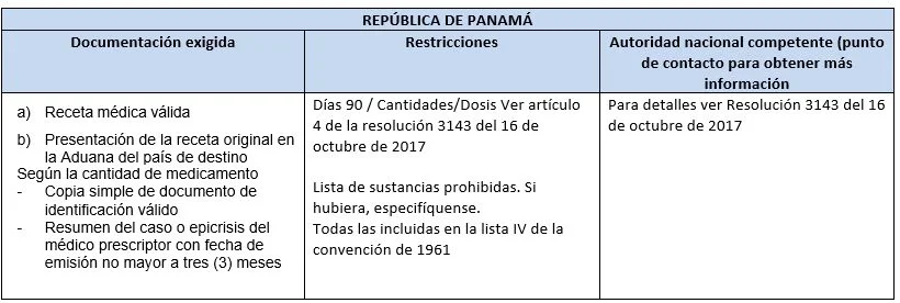 viajar con medicamentos 4