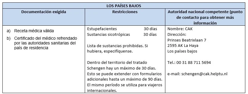 viajar con medicamentos 5