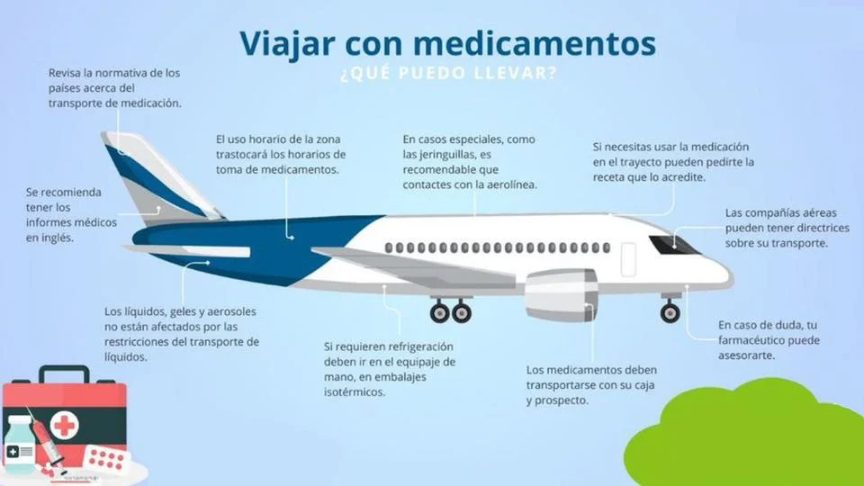 viajar con medicamentos 6