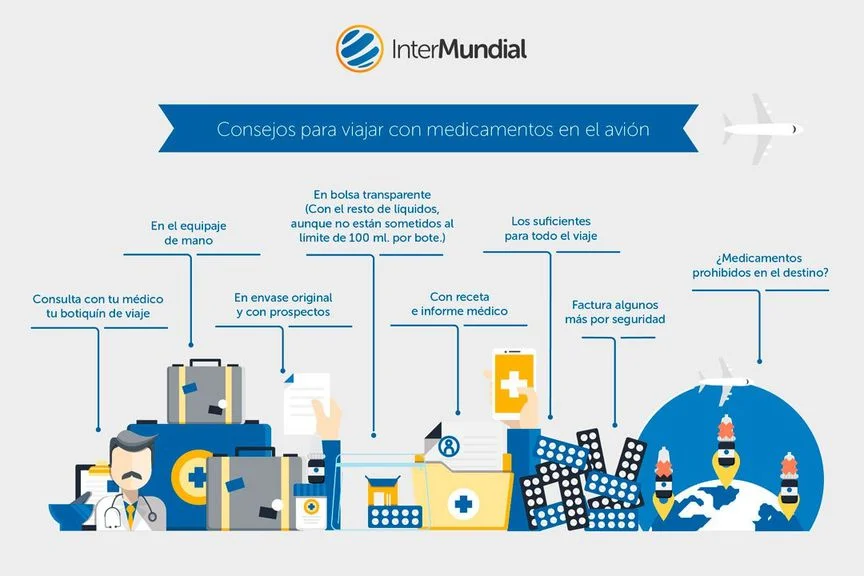viajar con medicamentos 7